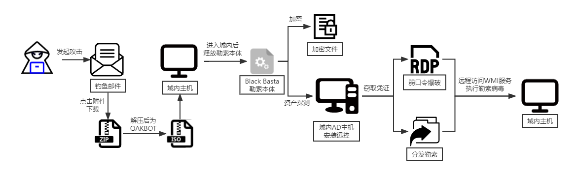 1669002277918738.png image.png